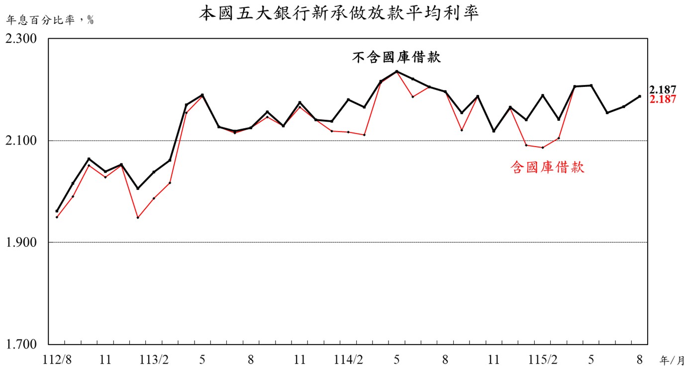 附圖