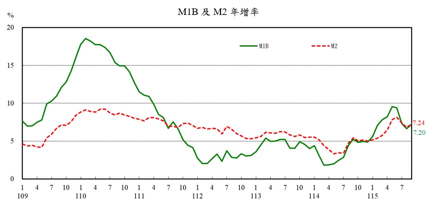 1151027金融情況-附圖1