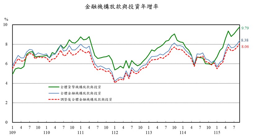1151027金融情況-附圖2